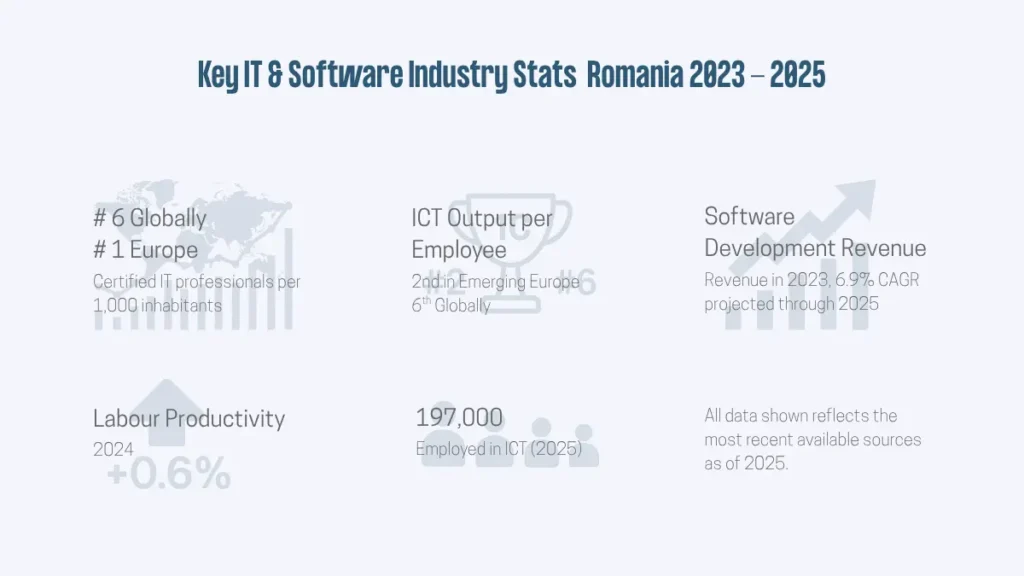 key software industry statistics for romania