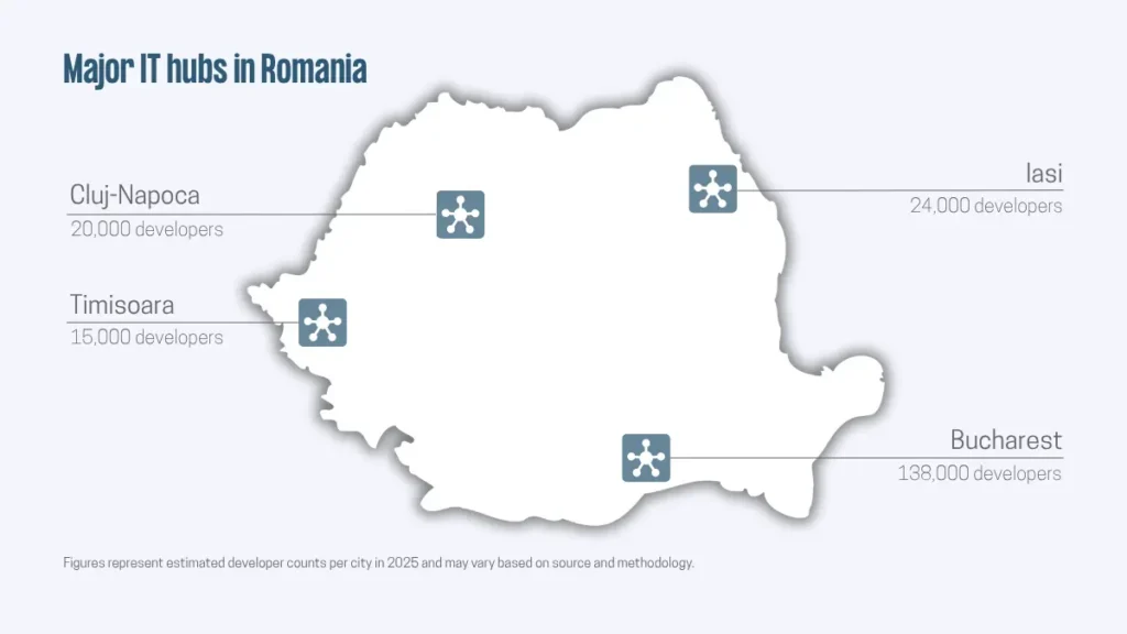 outsourcing romania, major it hubs