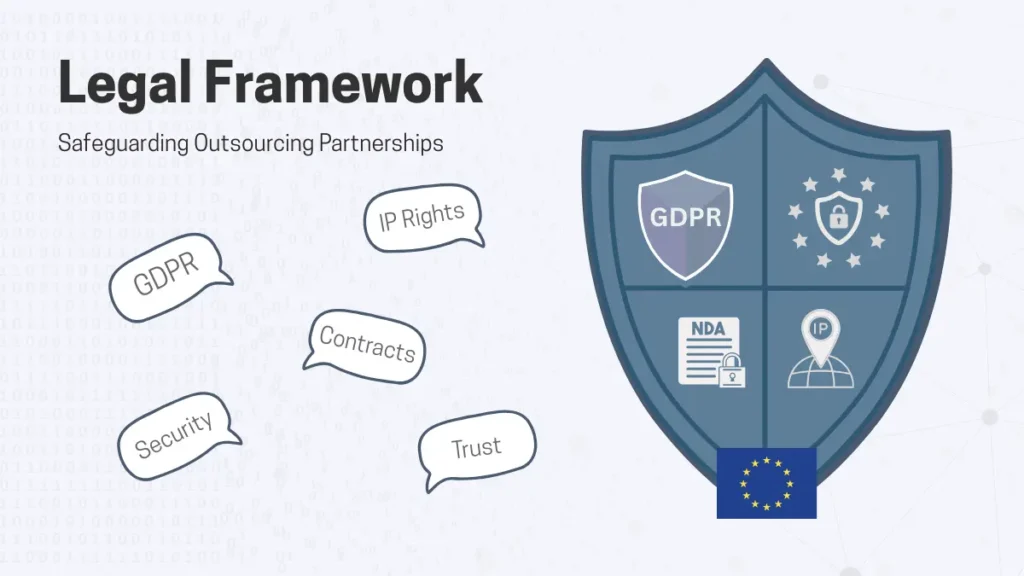 Illustration of a shield labeled “Legal Framework” divided into sections with icons for GDPR, NDA, IP rights, and security, surrounded by floating speech bubbles with terms like GDPR, Contracts, Security, IP Rights, and Trust.