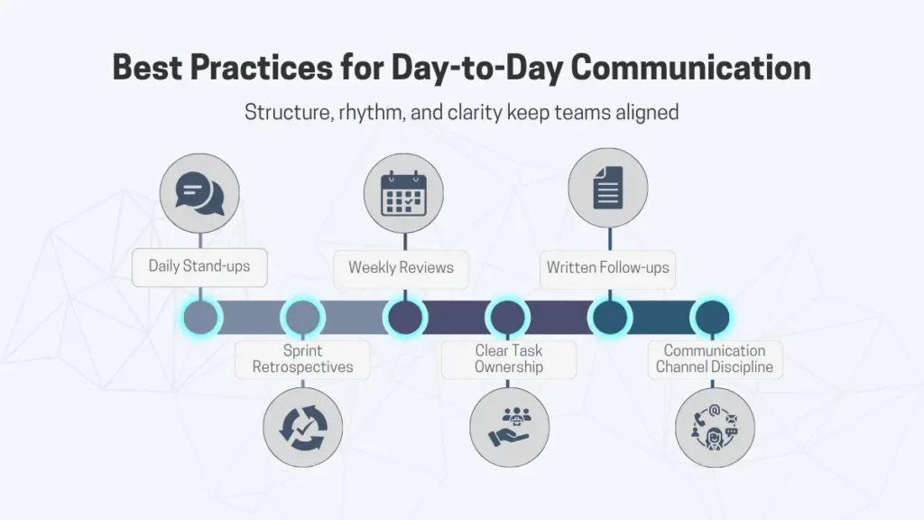 Timeline infographic showing best practices for day-to-day communication in nearshore outsourcing teams.